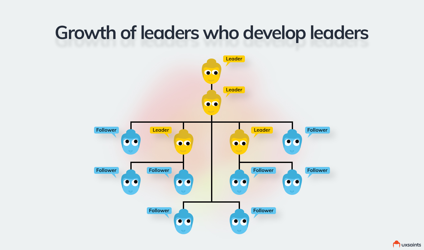 growth-of-leaders-who-develop-leaders